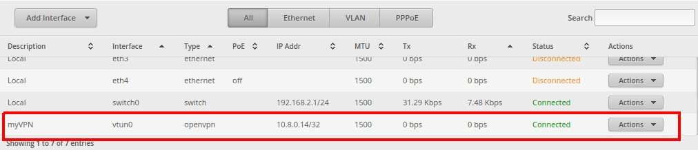 Список интерфесов с OpepVPN